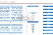 无人配送车行业报告：技术、政策与成本，无人配送车落地的三重动力（26页）