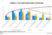 中国AI开发者应用生态调研报告（55页）