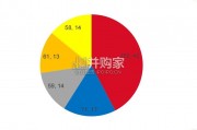 银行业研究框架专题报告：量、价、质继续寻求动态平衡y（57页）