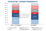 中国个人养老金发展报告（35页）