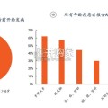 特应性皮炎药物行业报告：全景图（31页）