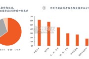 特应性皮炎药物行业报告：全景图（31页）