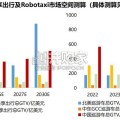 Robotaxi研究报告：全球Robotaxi商业化拐点将现（71页）