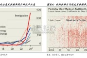 美国新政府下马斯克产业链投资机会展望报告（106页）