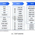 机械行业2024年信用回顾与2025年展望报告（75页）