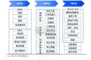 机械行业2024年信用回顾与2025年展望报告（75页）