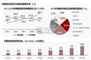 中国流式荧光行业研究报告（48页）