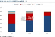 英伟达成长启示录研究报告（29页）