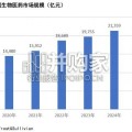 生物医药产业报告：现状、格局与发展趋势（11页）