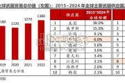 军工行业专题报告：海外启示录，中国军贸（27页）