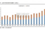 半导体硅片行业报告（42页）