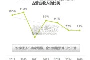 海外红人营销SaaS行业研究报告（25页）