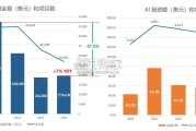 中国AI Cloud行业趋势报告（42页）