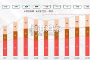 中国重卡全球化战略与机遇研究报告（20页）