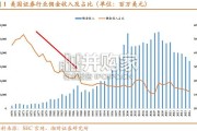 证券行业深度报告：把握被动化浪潮，加快买方投顾转型（21页）