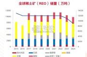 稀土产业链深度报告：全球主导地位稳固（34页）