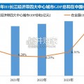 长江经济带核心城市DaaS市场研究报告（90页）