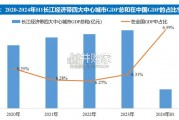 长江经济带核心城市DaaS市场研究报告（90页）