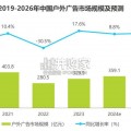 中国户外广告市场研究报告（46页）