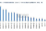 中国展览指数报告（215页）