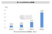 大模型及AI应用专题报告：从Tokens角度跟踪AI应用落地进展（31页）