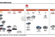 华为整车产业链研究报告（37页）