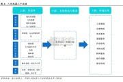 人形机器人灵巧手行业报告（31页）