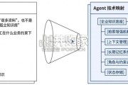 企业AI转型成功标准研究报告：从龙虾更新，到企业更新（62页）