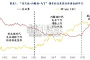 地缘危机下的长期滞胀危机启示录报告（124页）