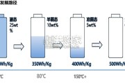 固态电池行业报告：新技术及工艺（26页）