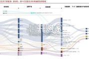 硬质合金及刀具行业报告：飙升的钨价将推动刀具材料向何方演进（13页）