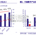 数字经济专题报告：跨境电商物流、数字货运（26页）