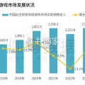 中国游戏企业研发竞争力报告（31页）