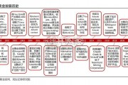 盎格鲁黄金专题研究报告（35页）