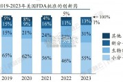 十大重磅小分子药物行业报告（45页）