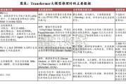 存储行业报告：AI推理带来需求爆发、驱动范式升级（44页）