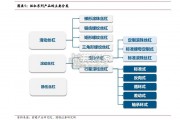 丝杠行业报告（28页）