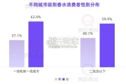 香水消费者洞察报告（48页）