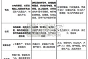 陶瓷管壳、陶瓷基板行业报告：关注陶瓷基板管壳在光通信中的应用及投资机会（17页）