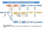 国内成品油消费税改革分析报告（26页）