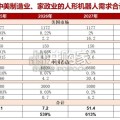 人形机器人行业报告：重视杭州新剑产业链（43页）