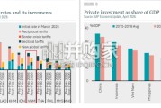 世界银行报告：越南经济更新：持续改革，应对不确定性（英文，33页）
