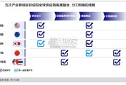 2025年亚洲供应链重塑报告：中国企业如何穿越周期（21页）