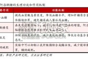 代糖行业深度报告：阿洛酮糖开启功能代糖新时代（30页）