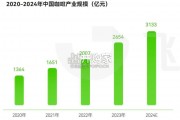 咖啡品类线上消费与行业洞察报告（44页）