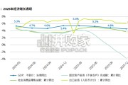 中国证券业2025年发展回顾及2026年展望报告（138页）