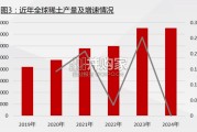稀土磁材行业报告：上游矿山资源（33页）