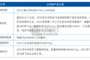 中国eVTOL产业（低空经济）发展报告（63页）
