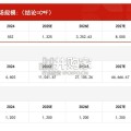 中国人形机器人腱绳材料行业报告：市场规模测算逻辑模型（15页）