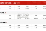 中国人形机器人腱绳材料行业报告：市场规模测算逻辑模型（15页）
